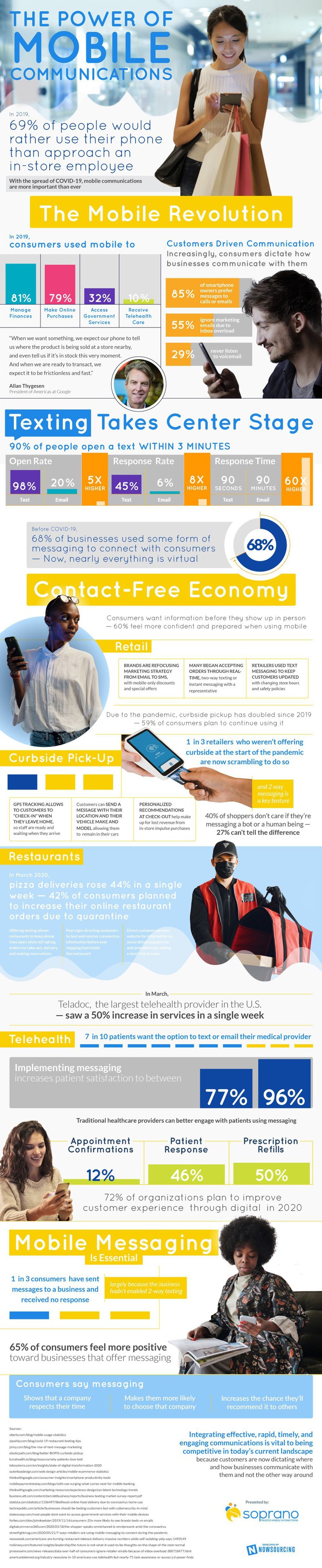 90% of people open a text within 3 minutes. Have you tried texting your customers?