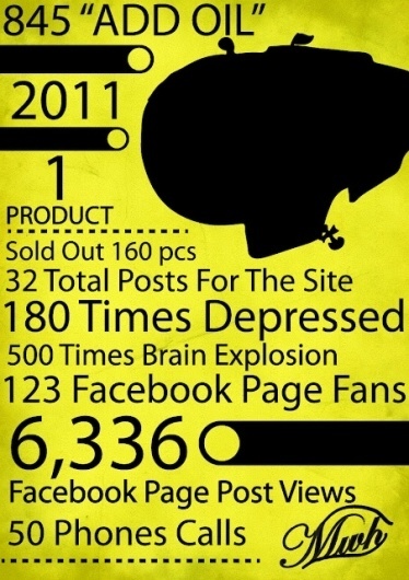 Mwh.: Mwh. 2011 #2011 #mwhs