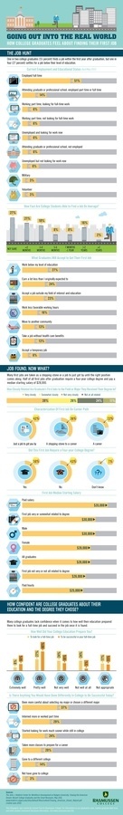 Finding First Job #infographic #design