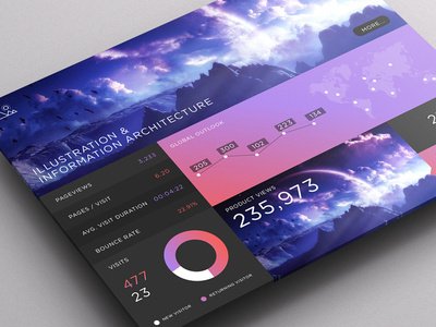 SJQHUB™ // I&IA Dashboard #flat #branding #timeline #portal #ux #menu #ui #dashboard #stats #infograohic