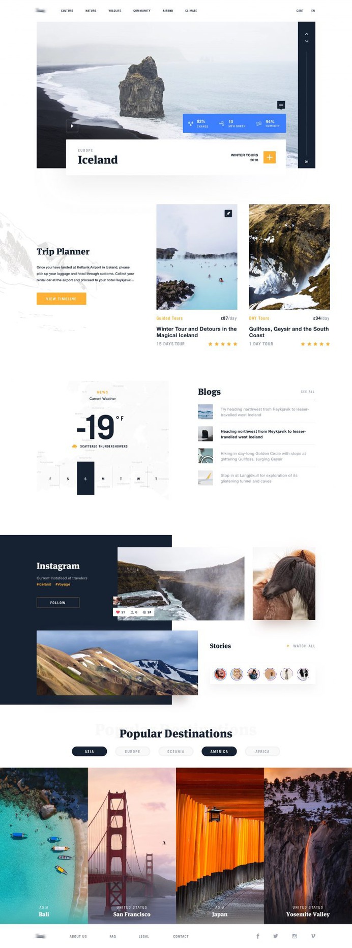 Travel Category Page