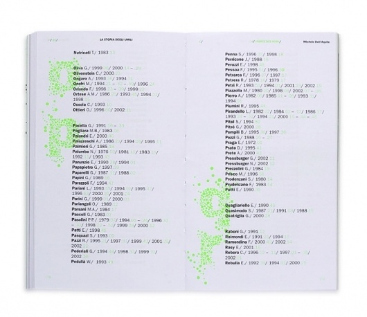 Dark side of typography #fluo #book #minimal #type #typography