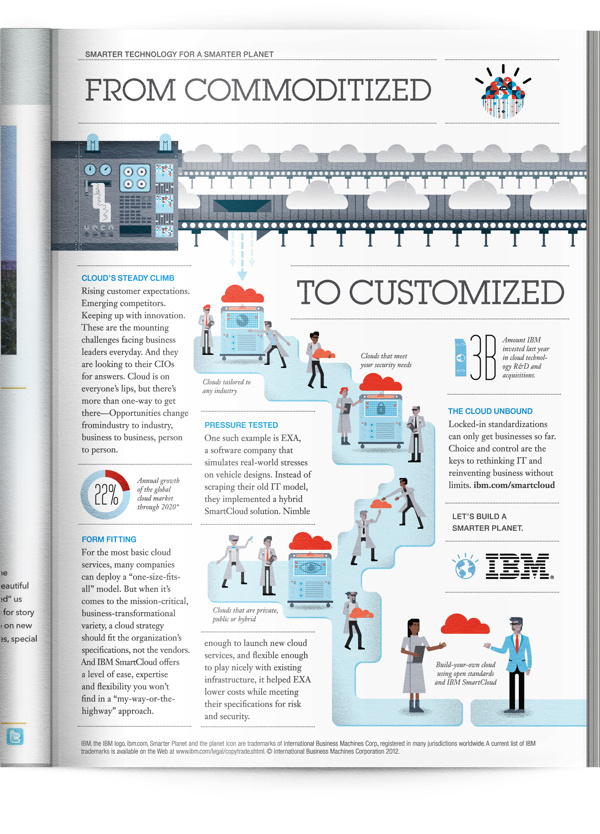 Illustration: IBM on Illustration Served #infographic #illustration