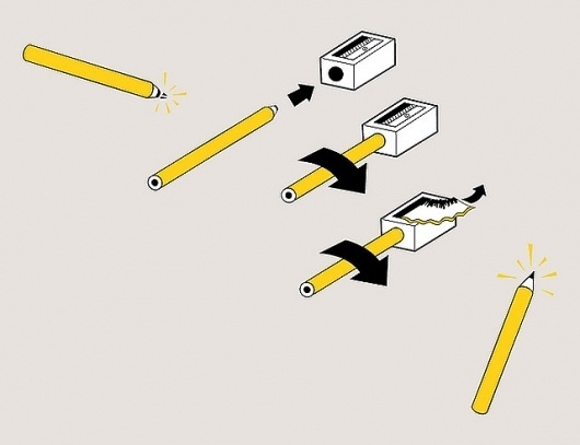 We Love Infographics — How to sharpen a pencil by Lindsay J. Haynes