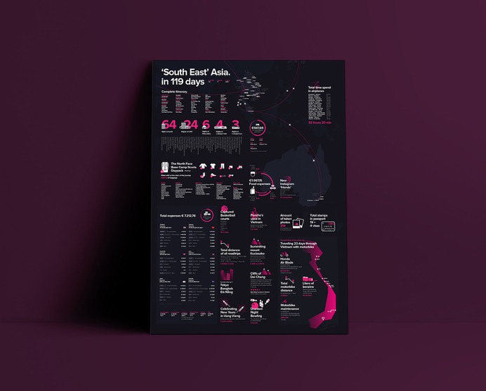 Travel Adventures Infographics (part 2) on Behance