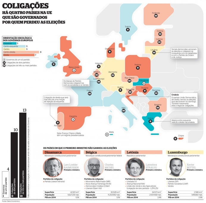 Infografia, infographic