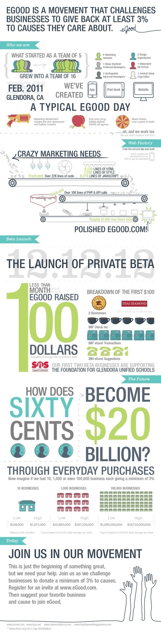 Report Comment #egood #infographic #sharejoy #good #social