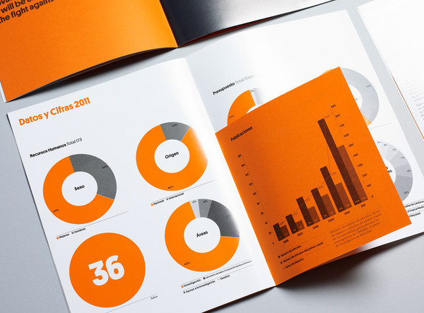 Mucho IsGlobal #graphs #infographics #print #annual #report #editorial