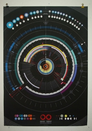 Balla Dora Typo-Grafika #infographic