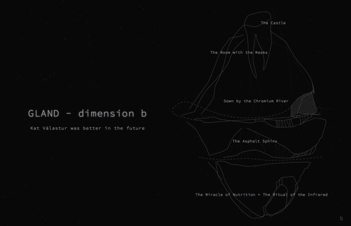 Inspiration N°270 : GLAND - dimension b — #inspirations #website #interactive