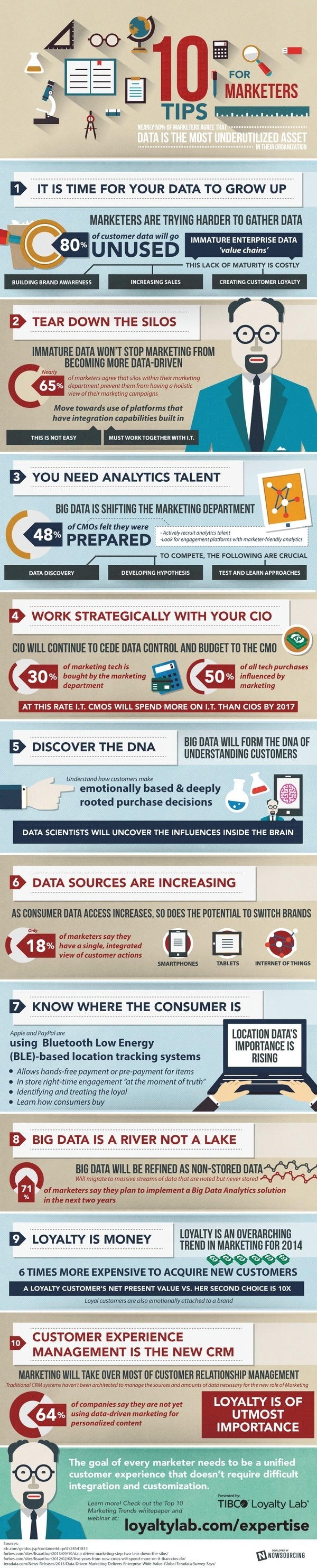 Top 10 Marketing Trends for 2014