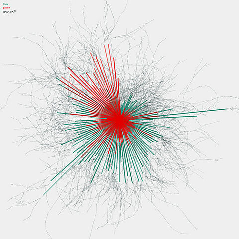 Visualizing the Guardian: Blair #lines