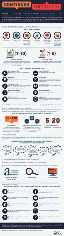 How to Improve Google Adwords Quality Scores #scores #quality #adwords #google #online