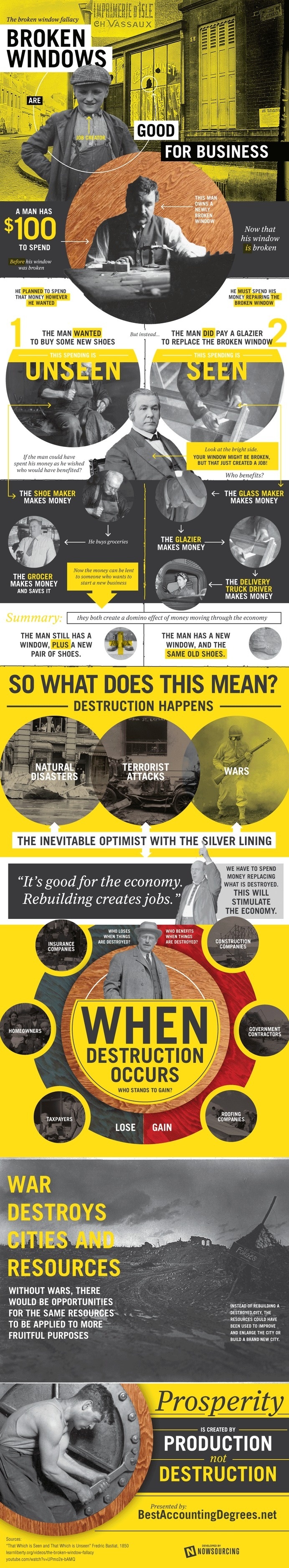 War is not good for the economy, contrary to popular belief. #infographic #war #economics #economy