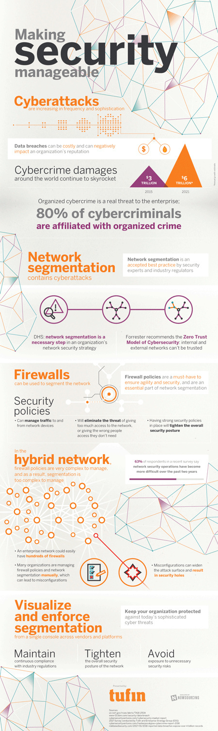 network segmentation infographic