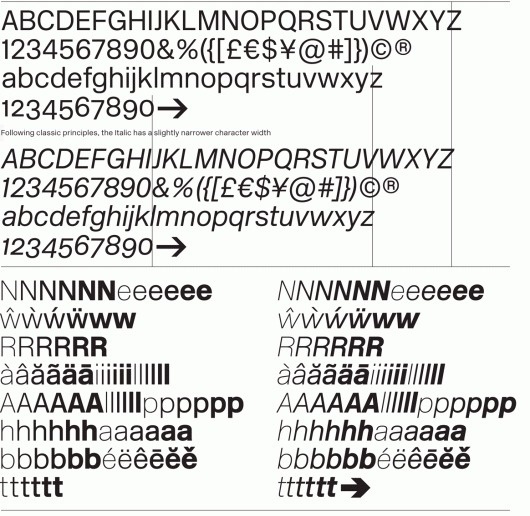 New Rail Alphabet #type #alphabet #rail