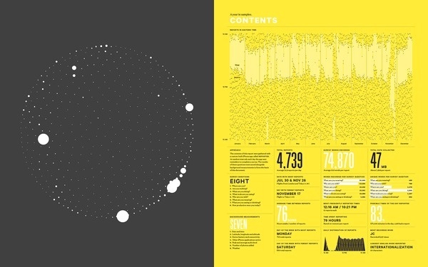 AR 2012 #infographics #design #graphic