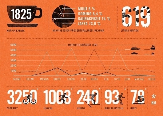 Galleria - Pingstate nro. 3 #infographics #illustration