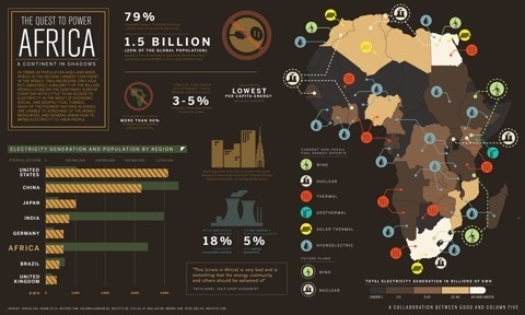 FFFFOUND! | energy+need+power+africa.png (1600×960) #info