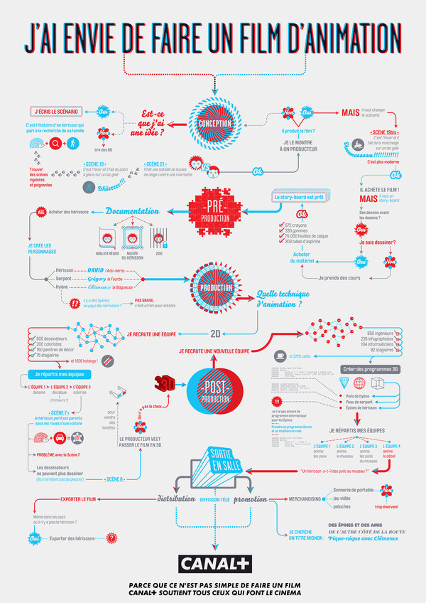 Jai envie de faire in film danimation byÂ BETC Paris #infographic