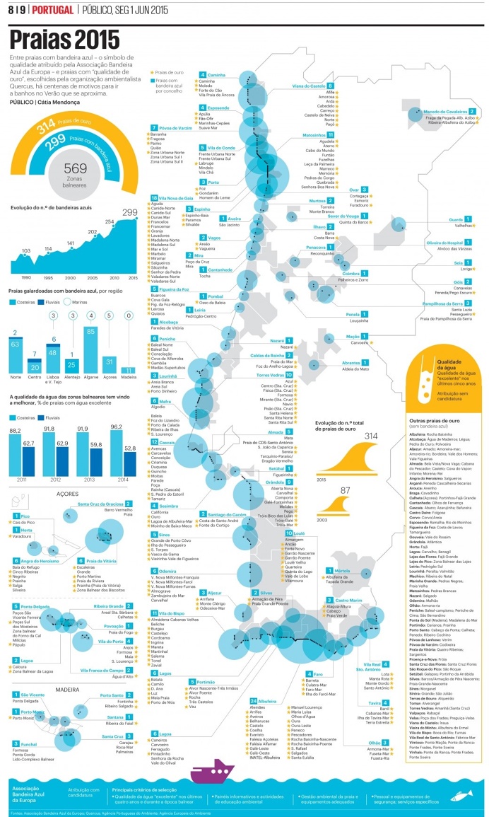 Infografia, infographic
