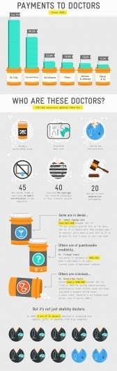 Infographic Of The Day: The Dirty Ties Between Docs and Drug Makers | Co.Design #docs #ties #the #com #b #and #drug #between #dirty #makers