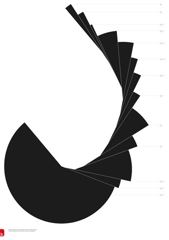 London 'Ethini(city)' poster « Studio8 Design #poster