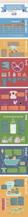 First 24 hours of a newborn (hebrew text) Infographic #hebrew #infopraphic #newborn #baby