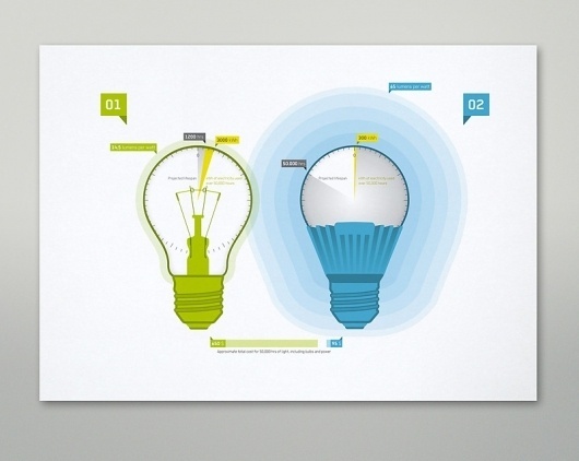 Looks like good Info Graphics by Martin Oberhäuser #infographics