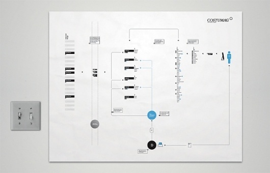 Mag on demand concept on the Behance Network #information #design #chart #architecture #editorial