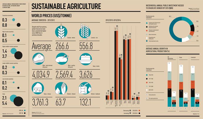 Resultado de imagem para agriculture sustainability