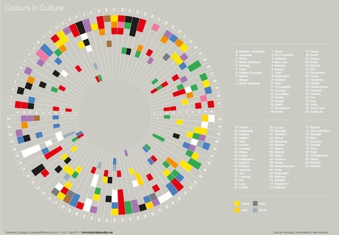 1276_colours_in_culture #culture #data #colours