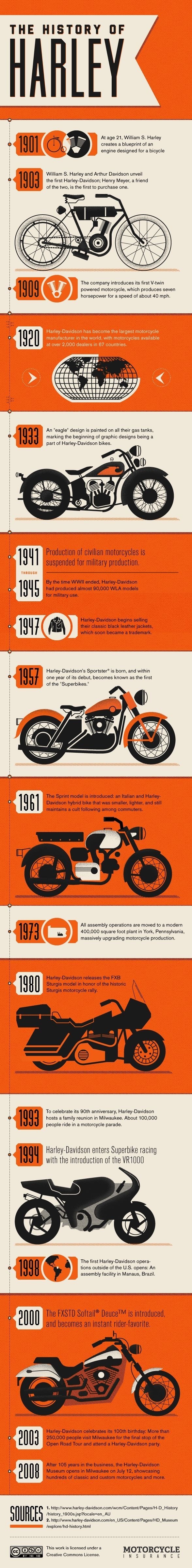 History of Harley #infographic