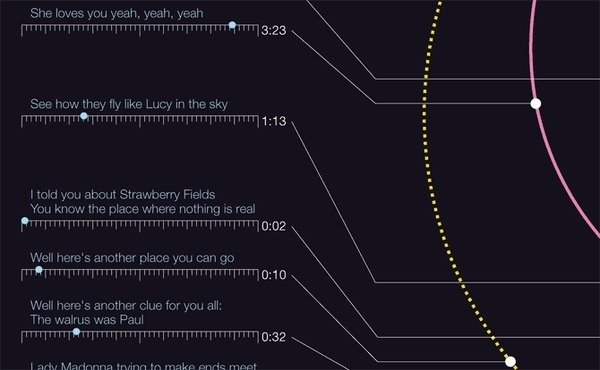 We Love Infographics — The Beatles: Self Reference by Michael Deal (detail) #beatles #timeline #infographics #the #datavis #data #deal #visualization #arcs #music #michael