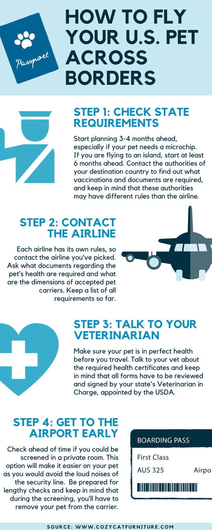 Infographic "Flying with a pet" explaining how to prepare for air travel with an animal #catinfographic
