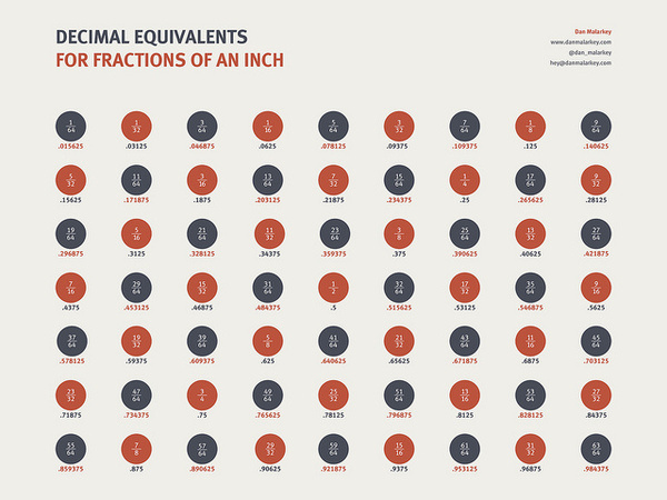 Dan Malarkey - Decimal poster danmalarkey.com #red #print #design #graphic #poster #grey #typography