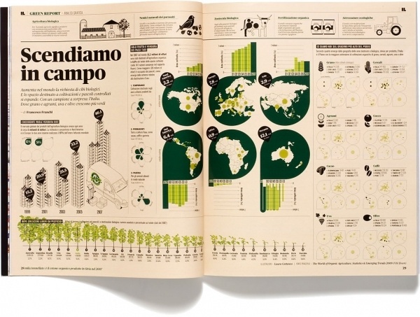 Francesco Franchi – Analisi Grafica #infographics