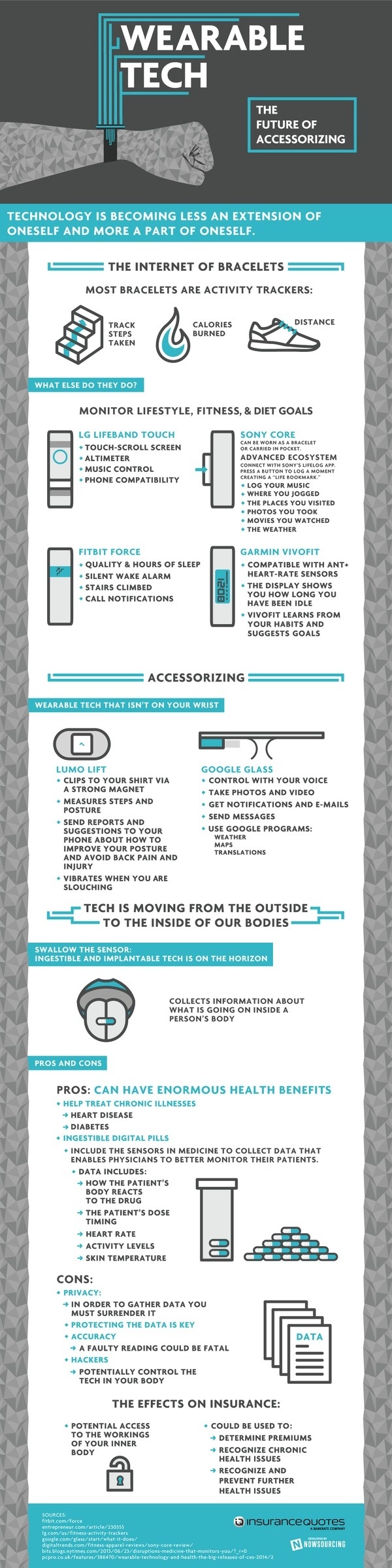 Wearable Tech