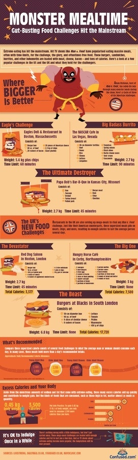 Monster Mealtime infographic #monest #infographic #meals