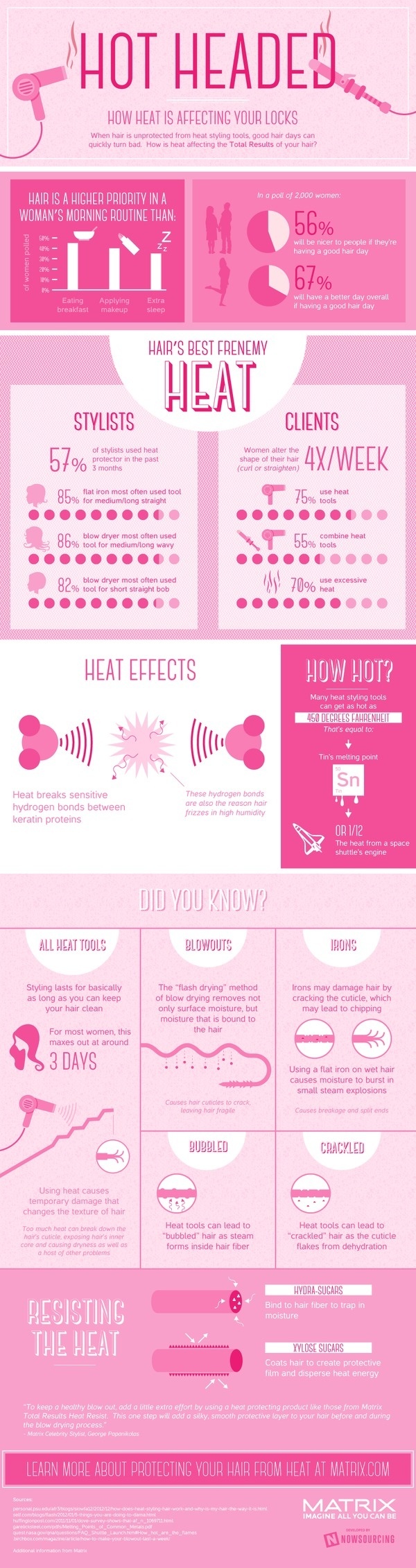 Hot Headed - How Heat is Affecting Your Locks [Infographic] #hair #care #heat #treated