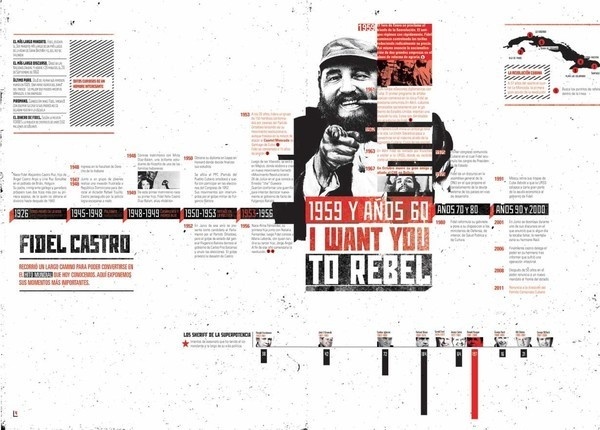 Fascxc3xadculo. Fidel Castro #capitalism #cuba #imperialism #fidel #usa #castro