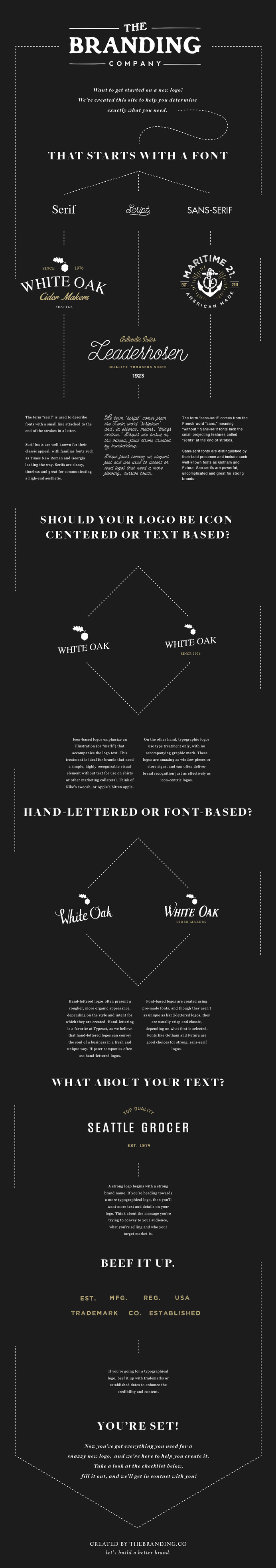 A great infographic about logo creation #branding #infographic #design #co #the #logo
