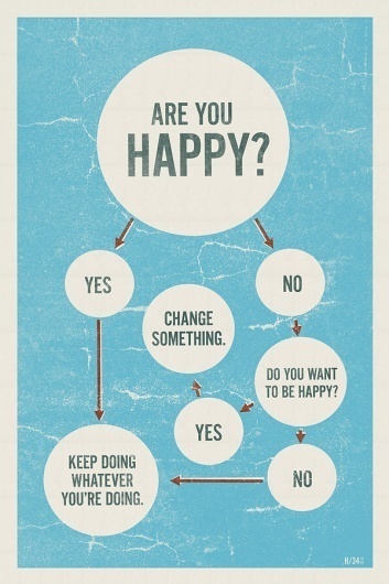 Blog.H34 : Music, Design, Culture #happy #flow #you #infographics #print #design #happiness #are #chart