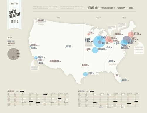 40 Beautiful InfoGraphic Designs // WellMedicated #type #infographic #poster