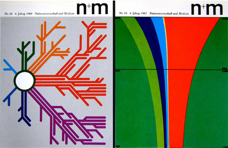 graphis #modernism #graphis