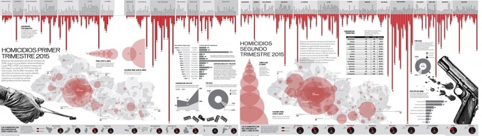 Infografía, infographic