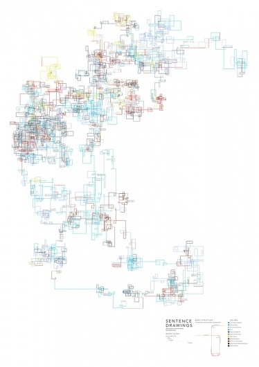 Sentence Drawings : Stefanie Posavec #generative #lines #visualizations #book #length #sentence