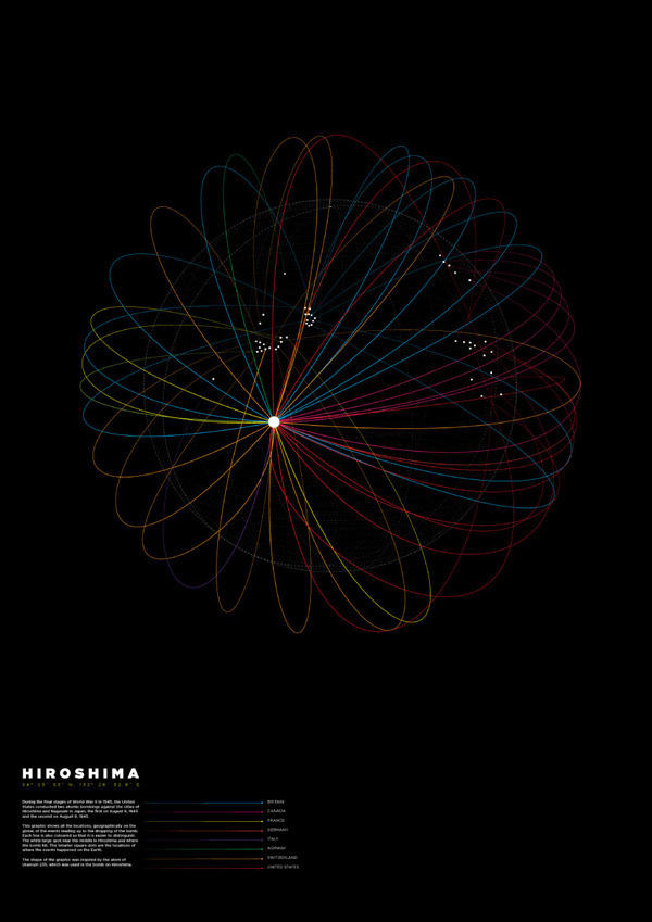 Hiroshima M A T H E W L U C A S — Graphic Design #history #lines #sphere #space