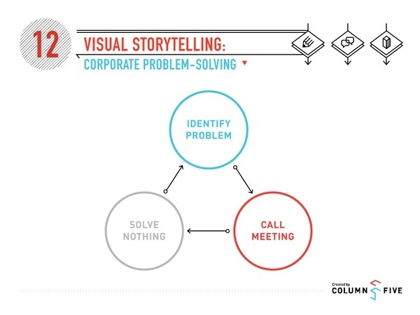 Visual Storytelling: Corporate Problem Solving #problem #infographics #solving #corporate