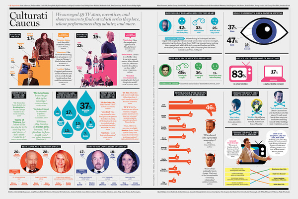 Magazine of the Year Finalist #3: New York Grids SPD.ORG Grids